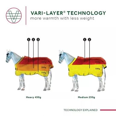 Rambo Supreme Vari-layer 250g Dækken - Navy